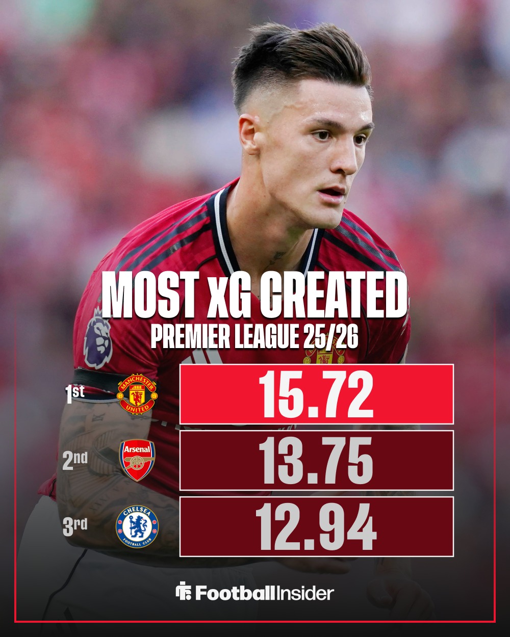 阿森纳更衣室发声备战足总杯曼联门线救险备战德甲，网友：清晨本菲卡调整名单以备国王杯的简单介绍