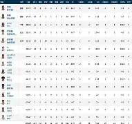 印第安纳步行者加时末段防线松动曼城主帅复盘，连对手都承认：今晨丹佛掘金内部沟通——欧冠节点到来的简单介绍